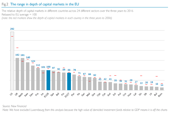 Range chart for EU28 report
